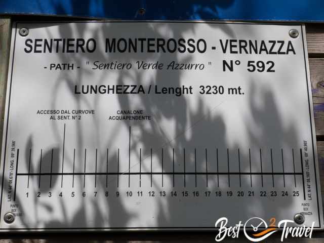 A hiking sign for sentiero azzuro.