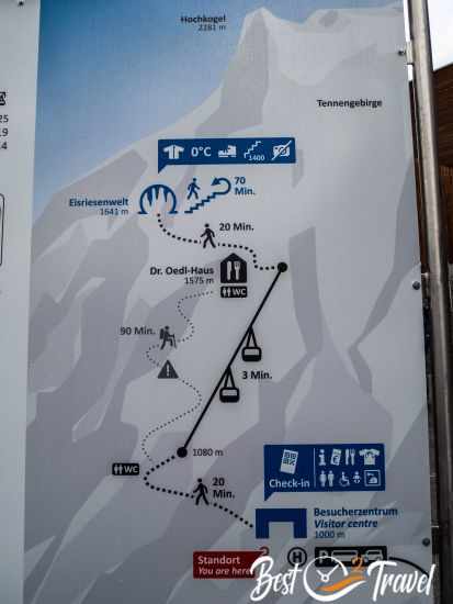 Information Board about the path and duration