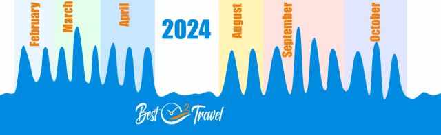 Info graphic Spring Tides Hopewell Rocks 2024