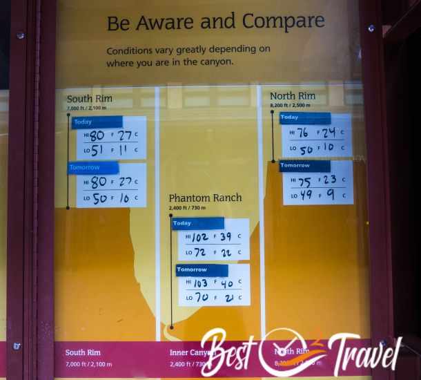 Temps for South Rim, North Rim, and Phantom Ranch