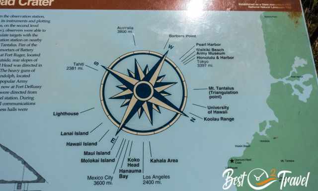 A compass with popular places in Oahu like Koko Head and other Hawaiian Islands.