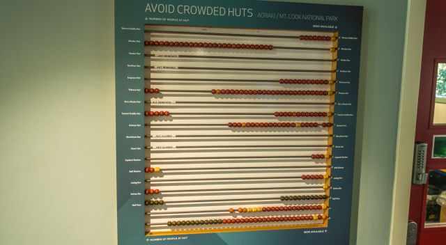 A board in the information centre showing the left beds and bunks in each hut.