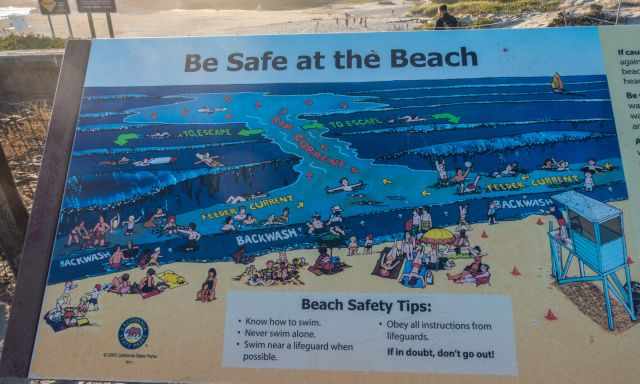Information board about the rip current and how to escape