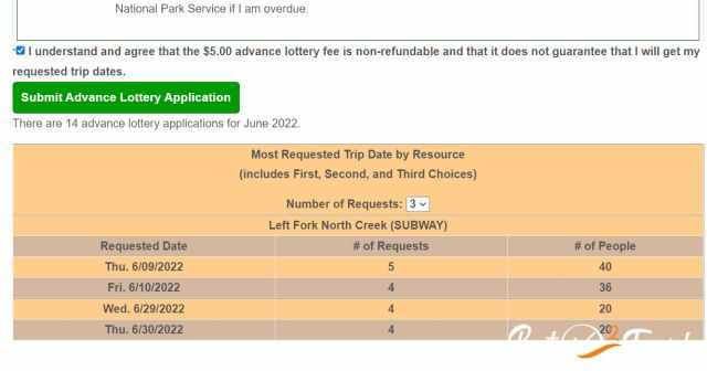 Subway Most requested days for our trip in June