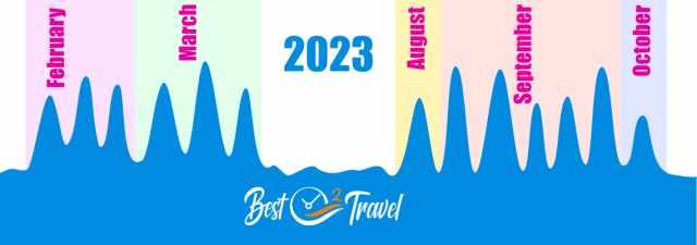 Info graphic Spring Tide Mont Saint Michel 2023