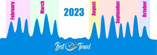 Info graphic Spring Tides Hopewell Rocks 2023